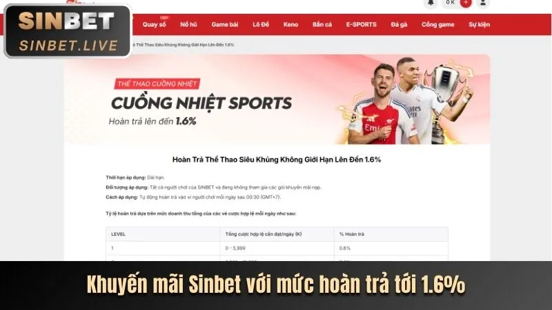 Khuyến mãi cá cược thể thao Melbet Code